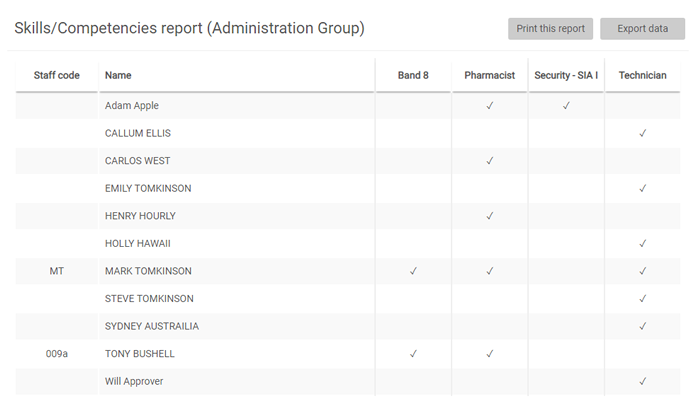 Report on skillsets within your company